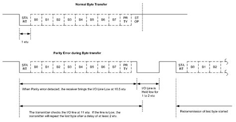 smart card library c|Overview .